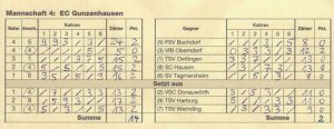 201607 Holzkirchen Kehrkarte