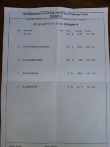 EckenhaidSiegerliste