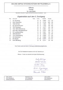 Wettelsheim2016
