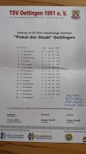 SiegerlisteOettingen2016