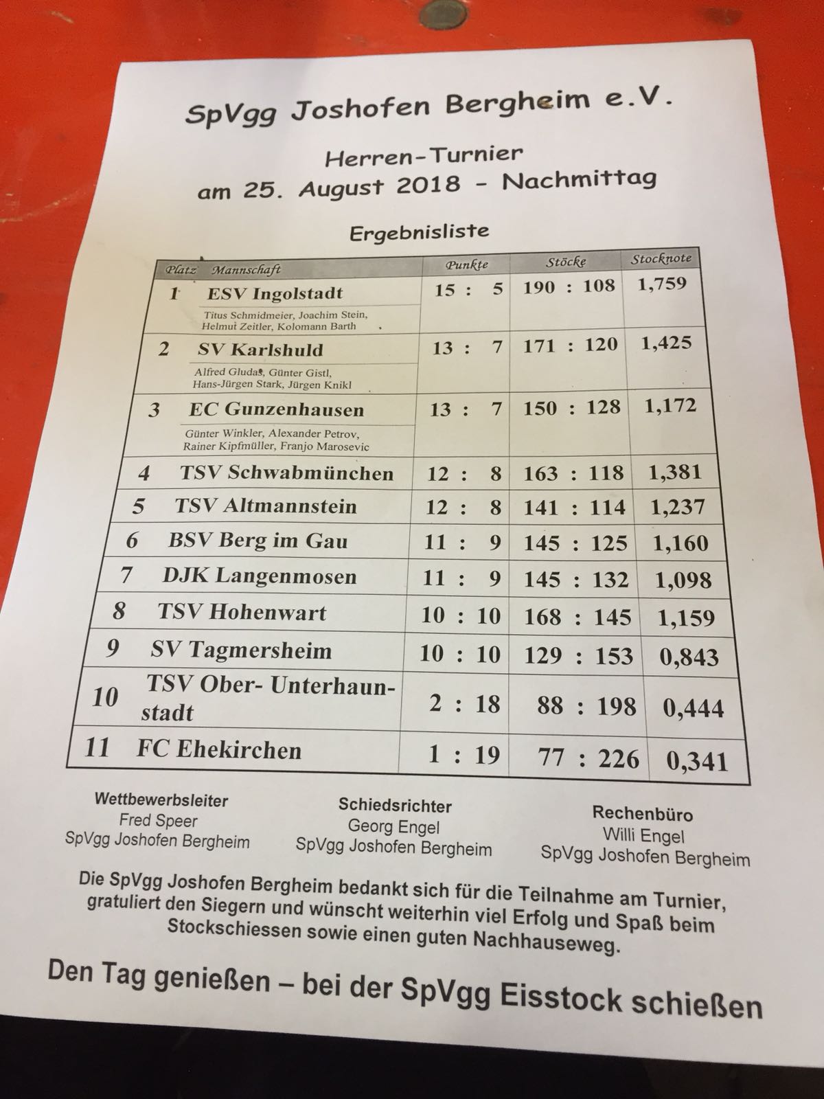 Herrenturnier bei der SpVgg Joshofen-Bergheim am 25.8.2018